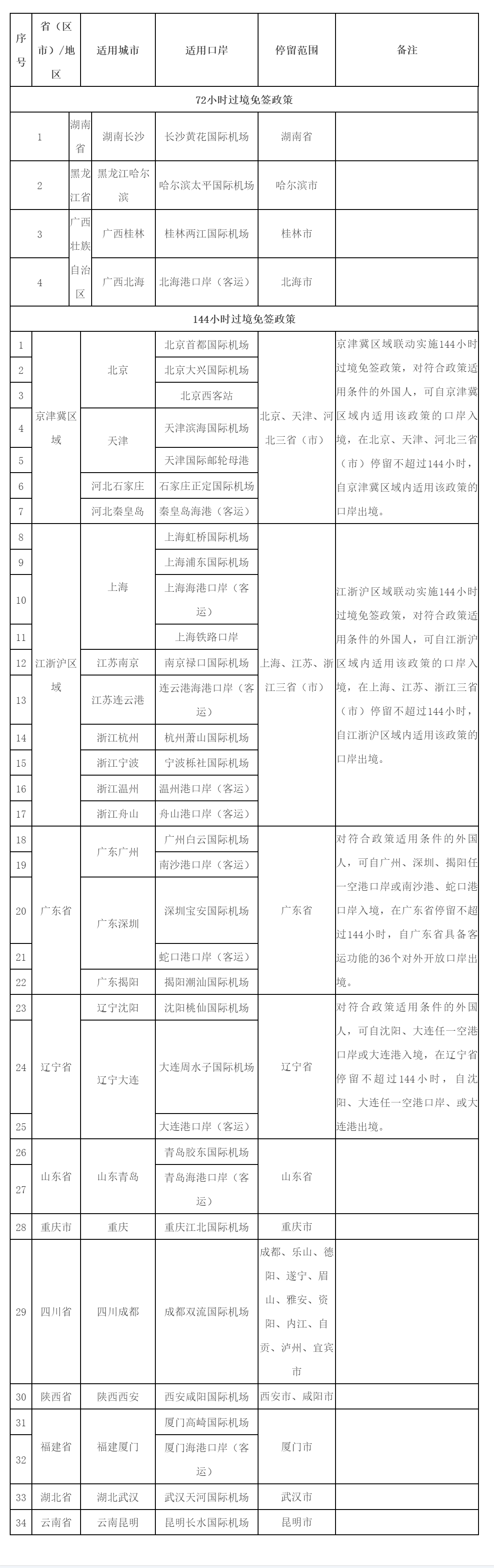外国人过境免签政策.png